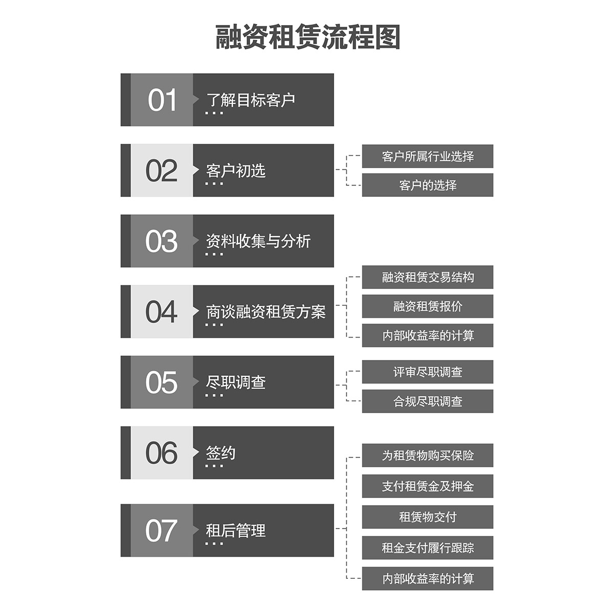 机械式停车立体停车库融资倍莱流程图.jpg