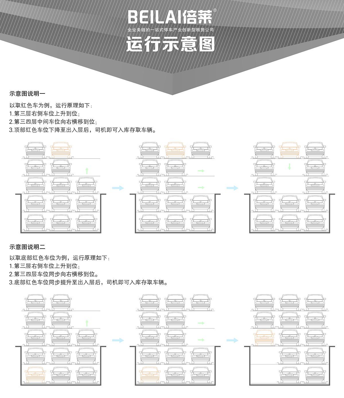 机械式停车负二正三地坑式PSH5D2五层升降横移立体停车运行示意图.jpg