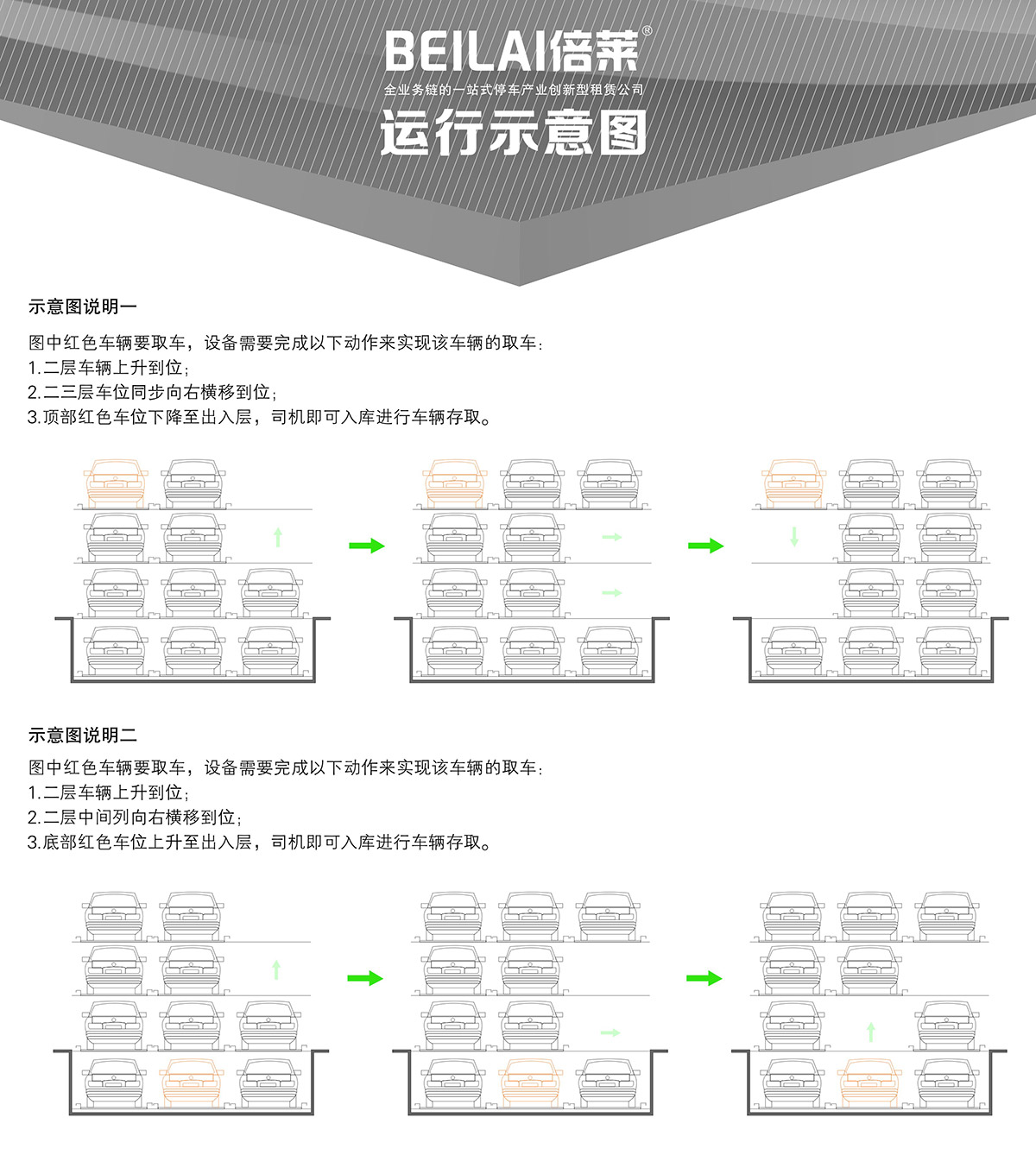 机械式停车负一正三地坑PSH4D1四层升降横移立体停车运行示意图.jpg