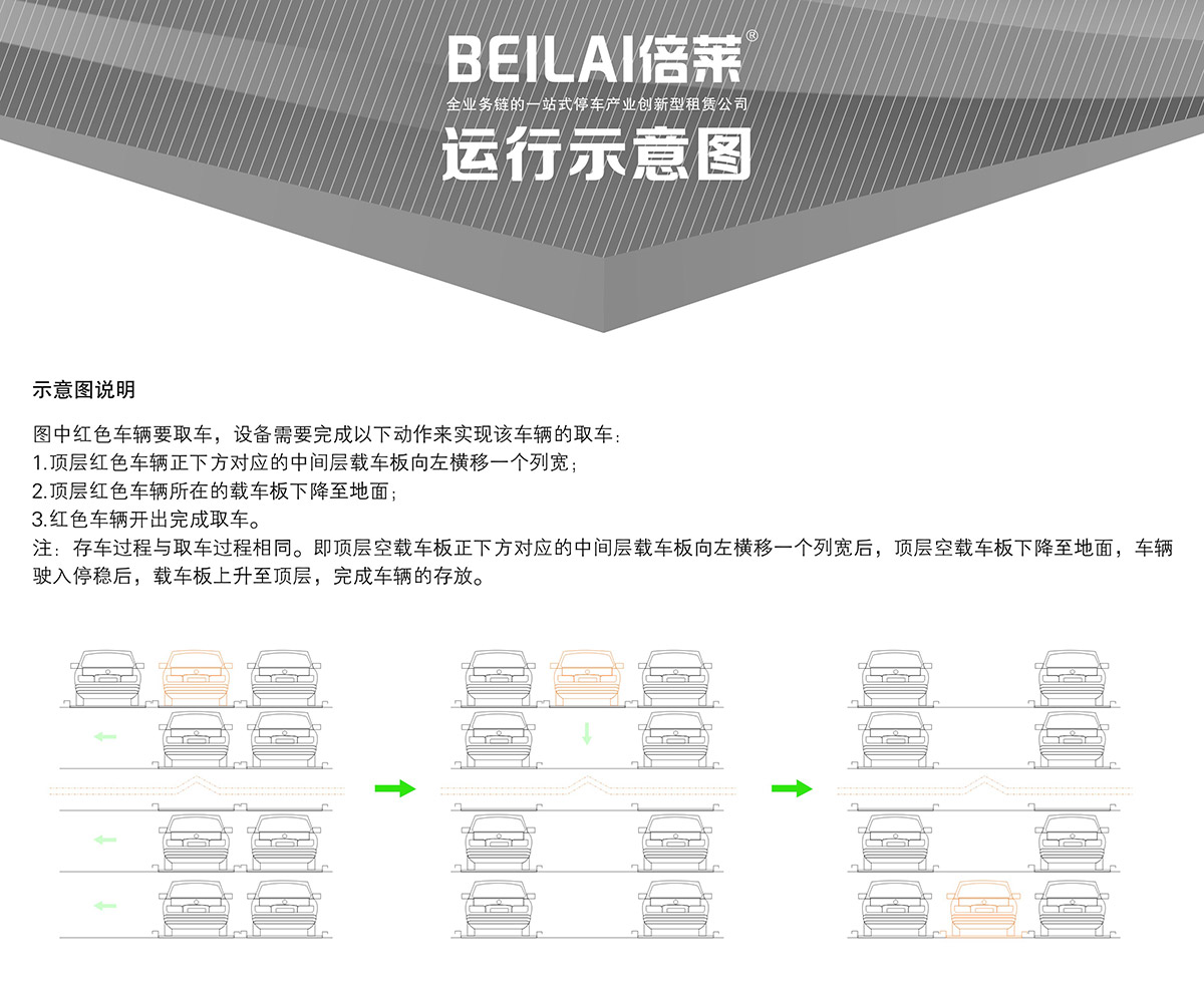 机械式停车四至六层PSH4-6升降横移立体停车运行示意图.jpg