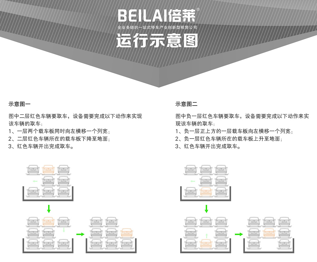 机械式停车负一正二地坑PSH3D1三层升降横移立体停车运行示意图.jpg