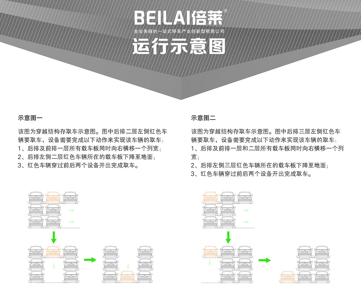 机械式停车PSH3三层升降横移立体停车运行示意图.jpg