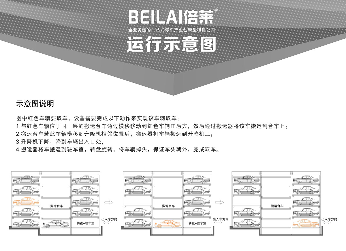 机械式停车平面移动立体停车示意图说明.jpg