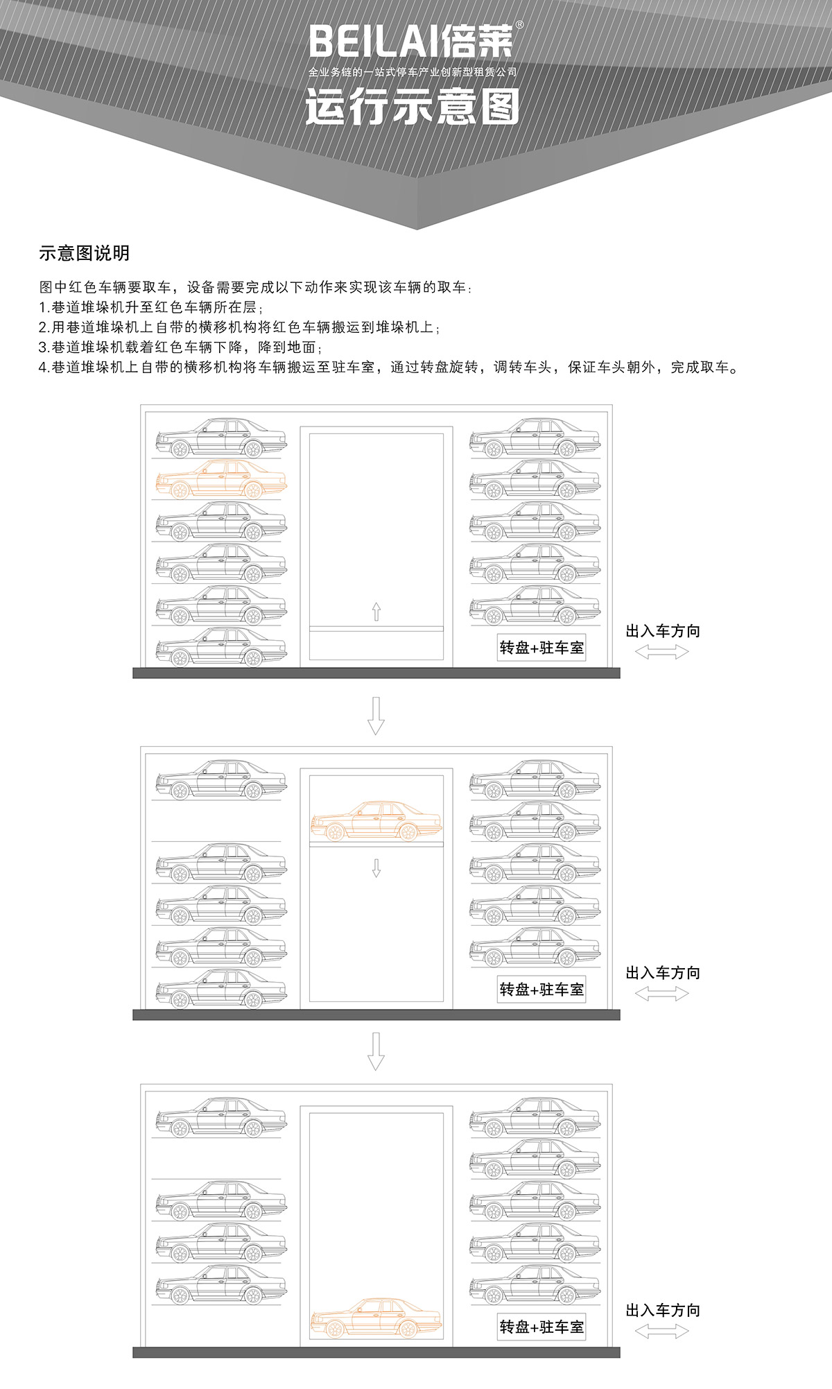 机械式停车巷道堆垛立体停车运行示意图.jpg