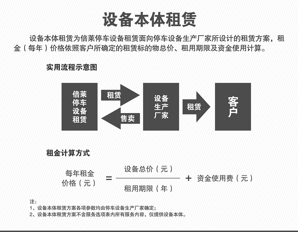 机械式停车本体倍莱.jpg