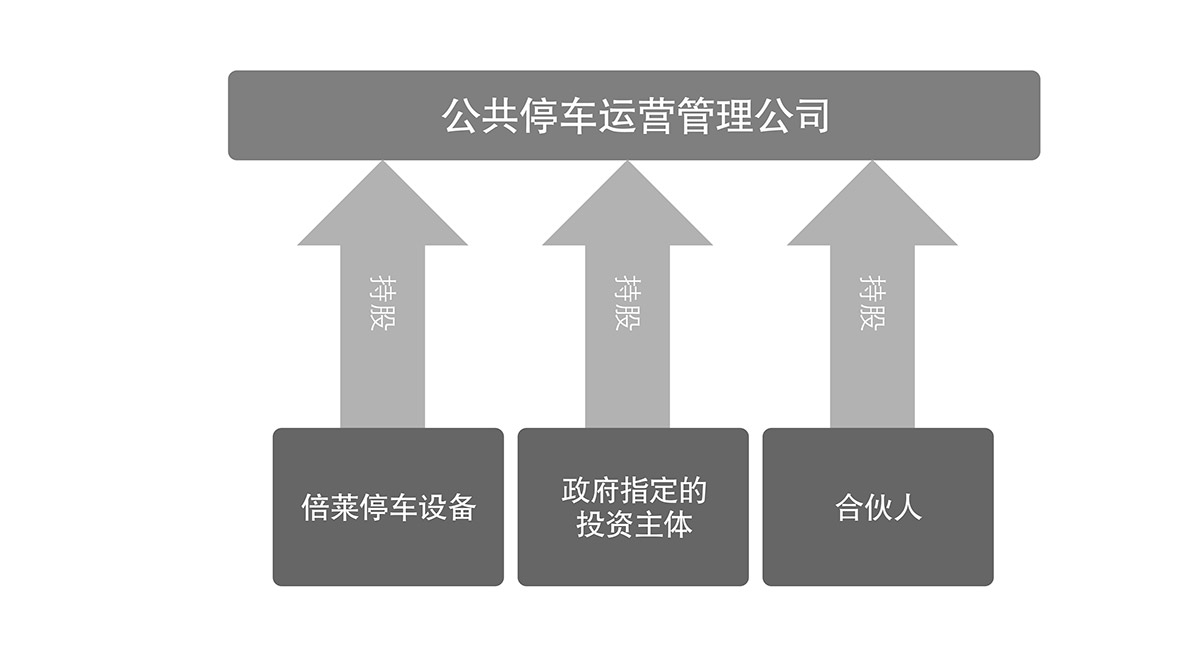 机械式停车立体车库运营管理流程图.jpg