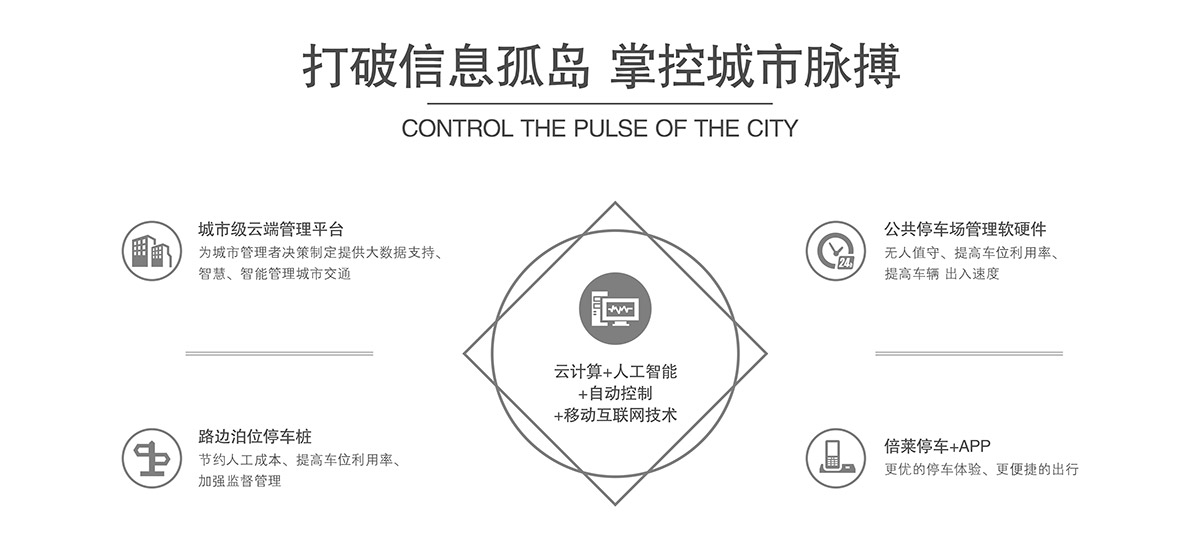 机械式停车打破信息孤岛掌控城市脉搏.jpg