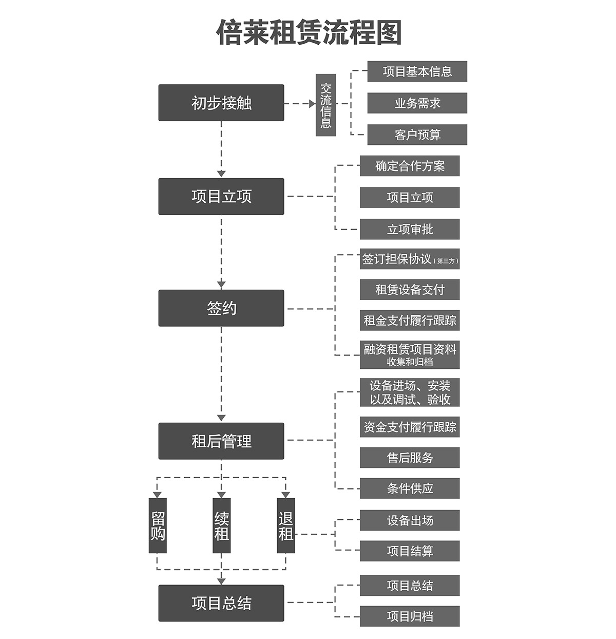 机械式停车立体停车库流程图.jpg